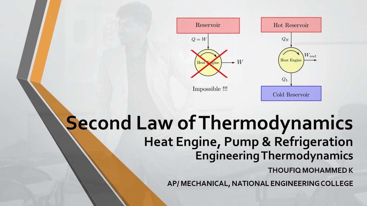 Second Law of Thermodynamics | Heat Engine, Heat Pump, Refrigeration | Thermodynamics | GATE | Tamil