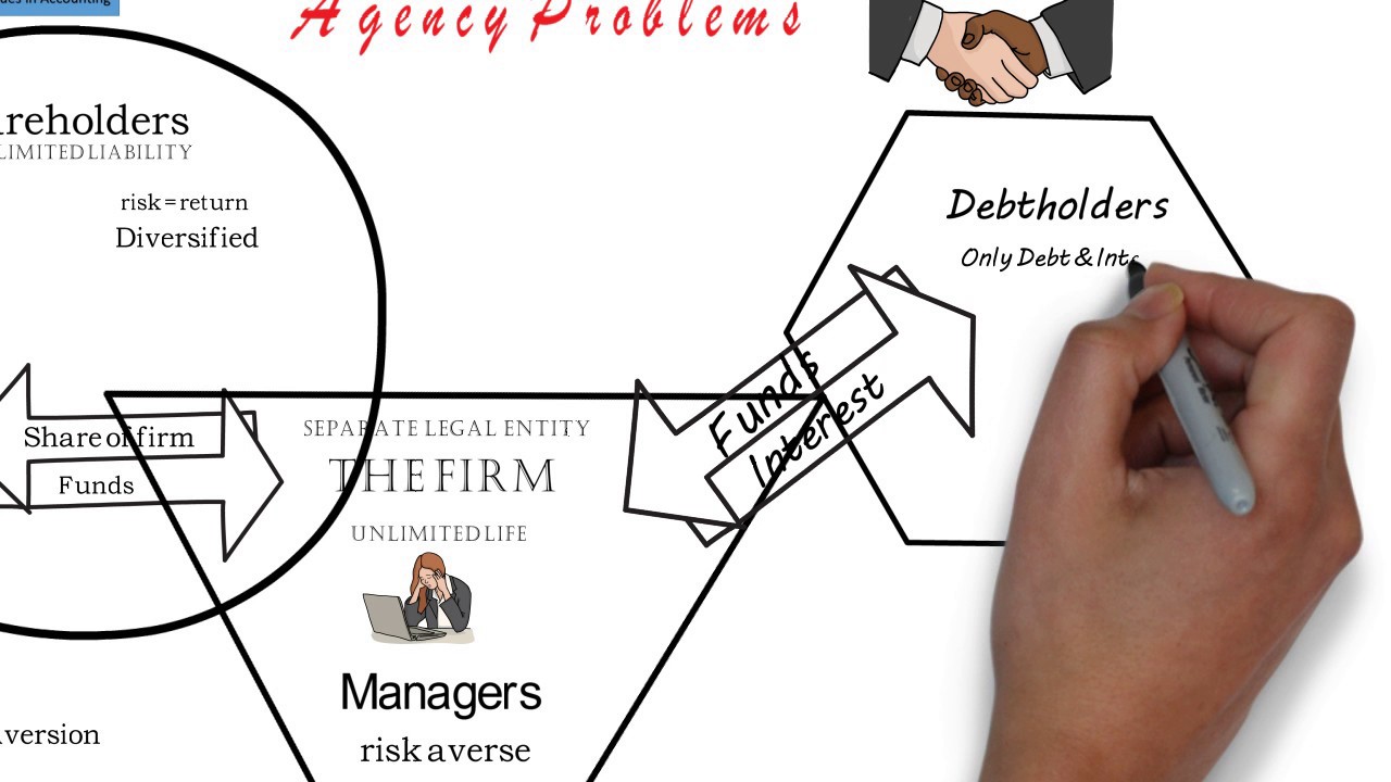 agency problems