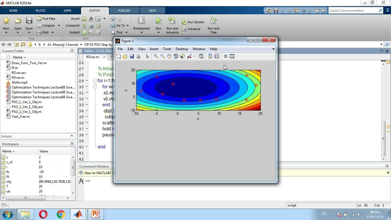 Particle Swarm Optimization for Two Variables Optimization Problem Matlab Code