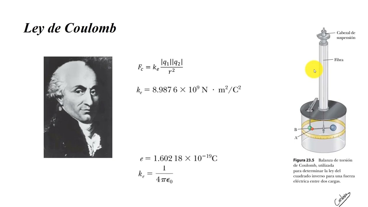 Ley de Coulomb - Ejercicios de Sears-Zemansky