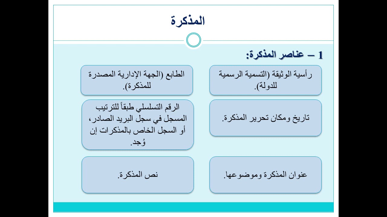 المذكرة في التحرير الاداري