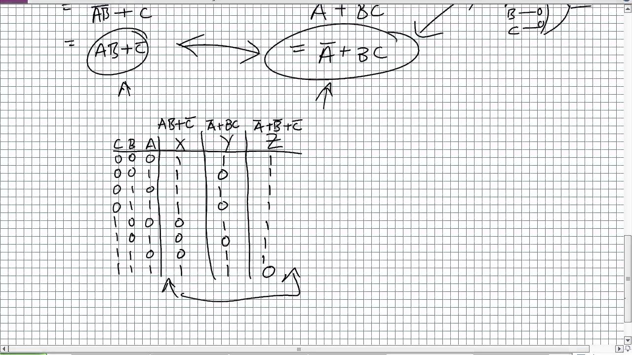 DeMorgans Theorem