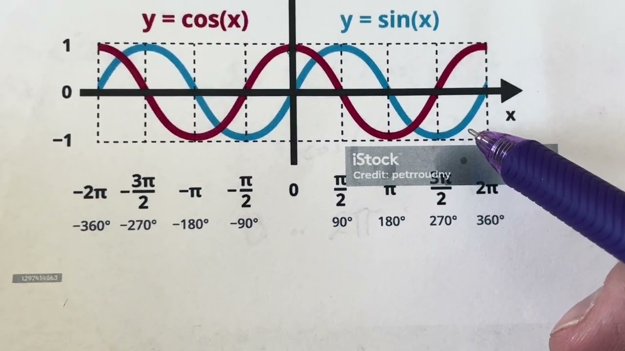 U4 L12 Math Medic - Trigonometric Modeling