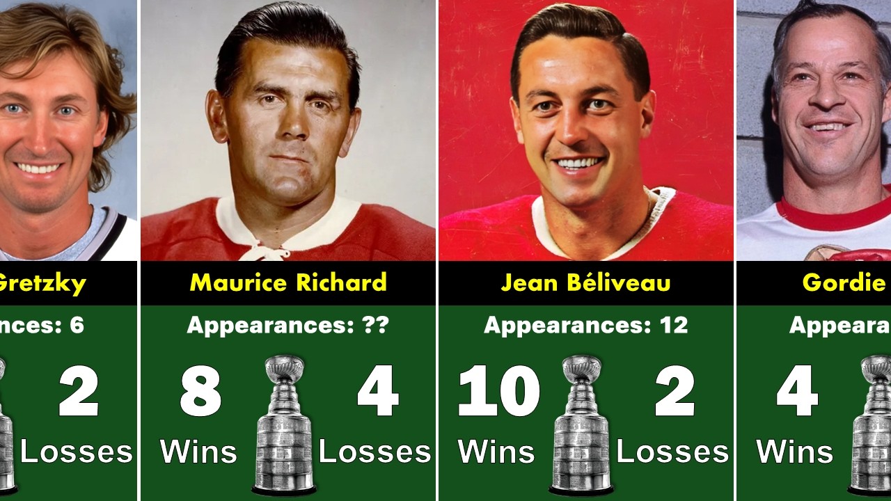 NHL Players With the Most Stanley Cup Appearances of All Time
