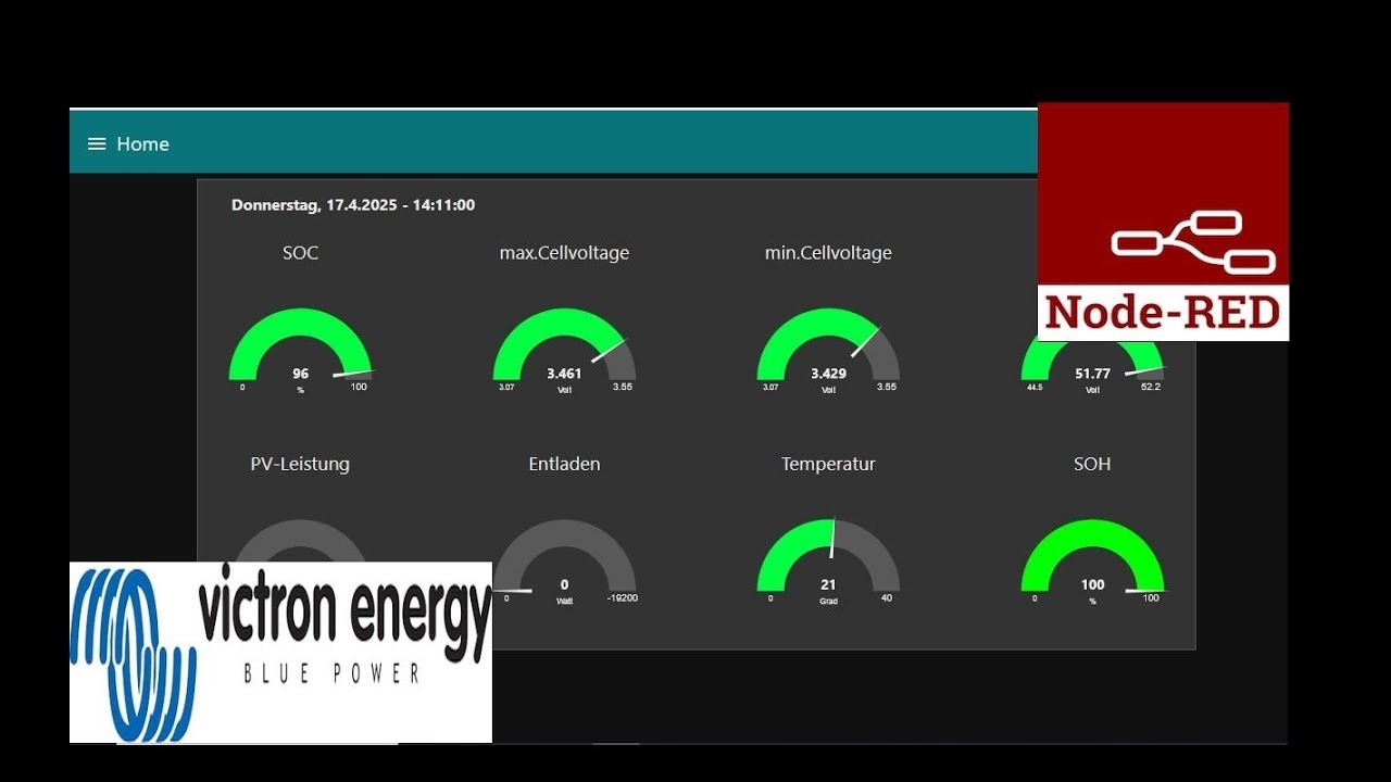 Victron + MQTT + Node-RED: Dein eigenes Energie-Dashboard erstellen!
