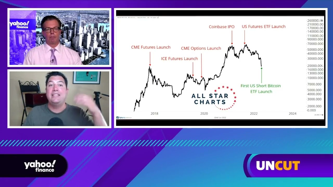 First U.S. short Bitcoin ETF launch