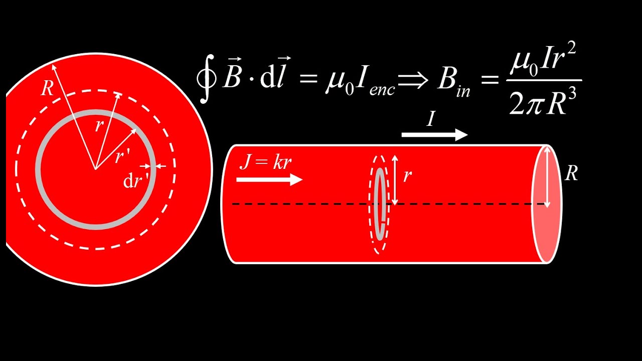 Magnetic field for a wire with non-uniform current density (Ampere's Law example).