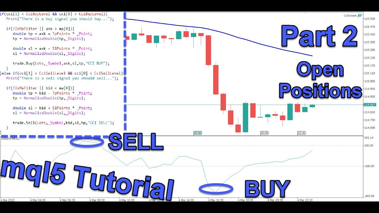 mql5 Programming Tutorial - Open Positions On CCI Signals - Part 2