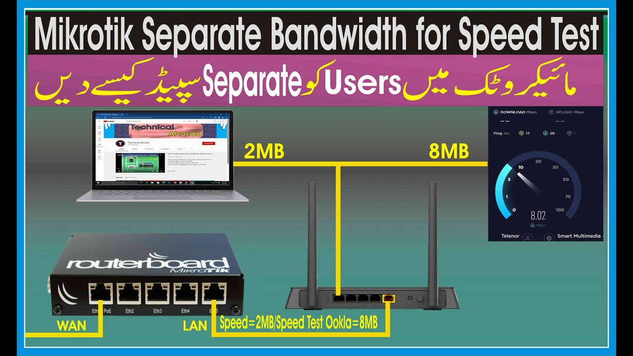Separate Bandwidth for Speed Test in mikrotik | MikroTik separate bandwidth for speedtest | Ookla