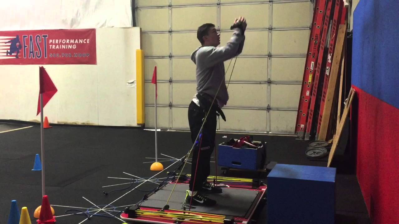 Fast Performance Training