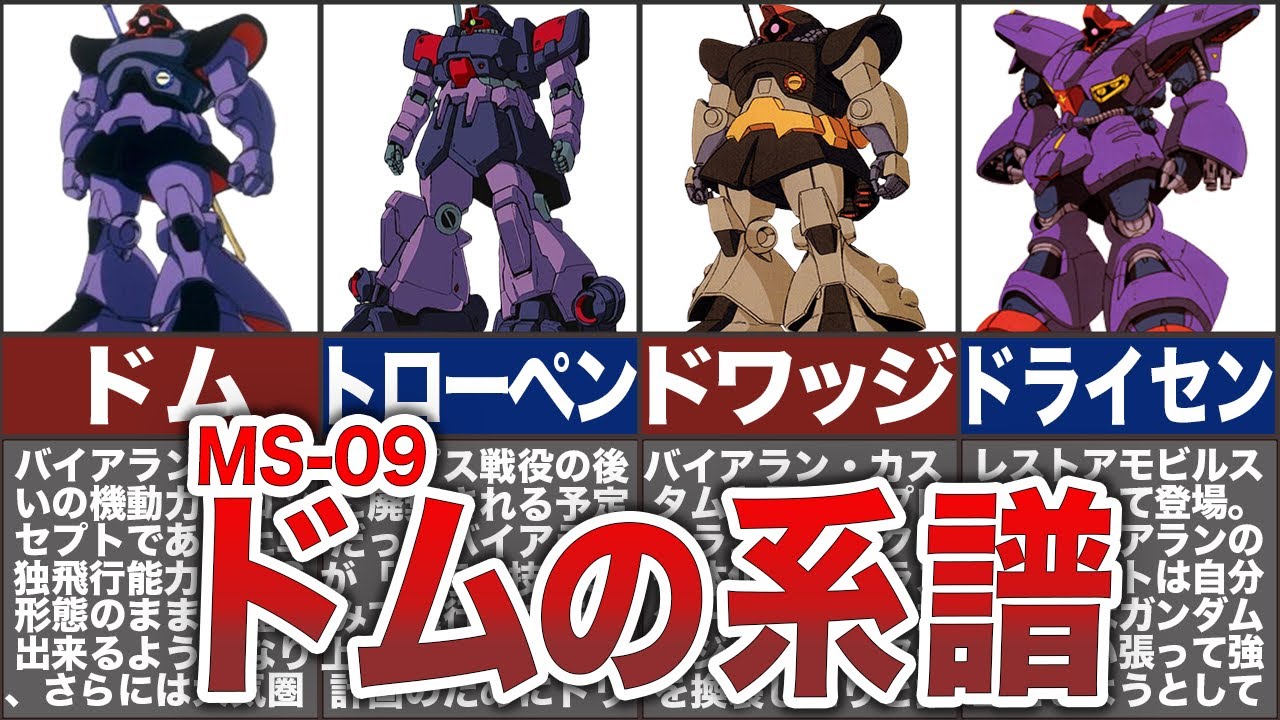 【MS-09】ドムの進化を解説！開発の歴史とその裏側に迫る！
