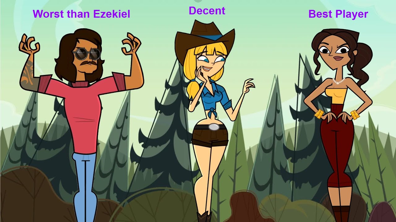 Who is the best performing Disventure Camp Contestant