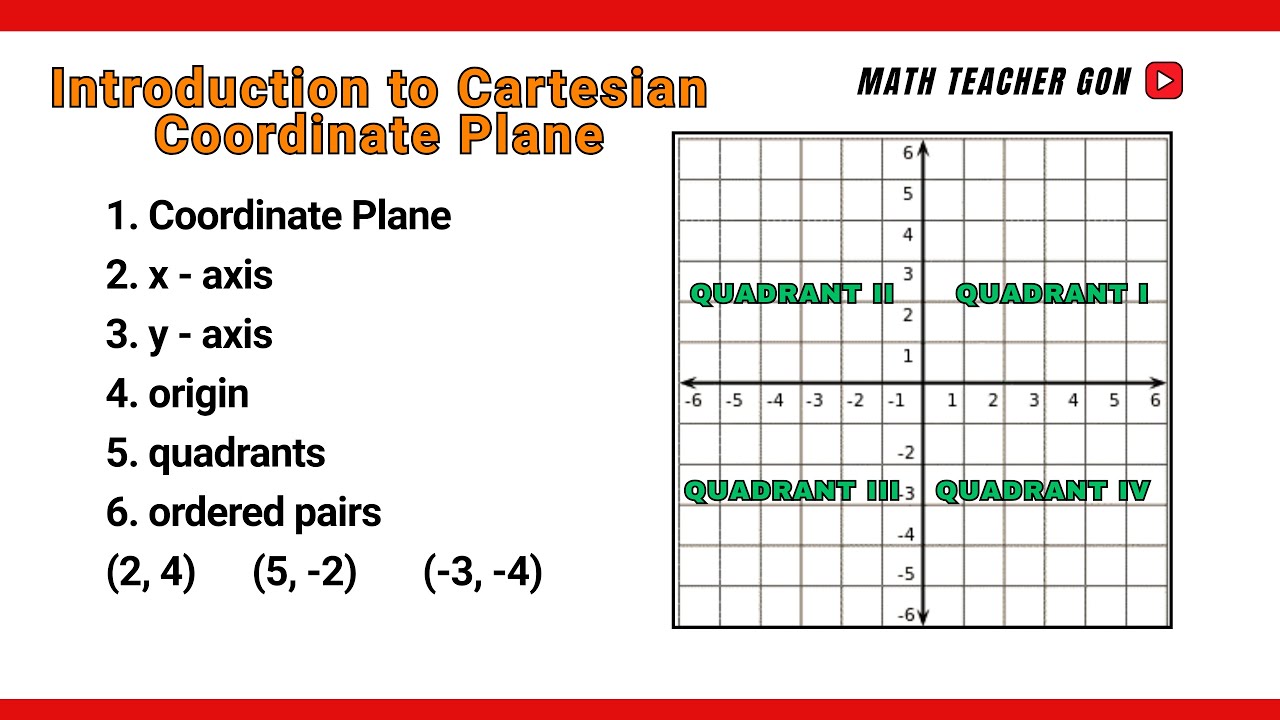 Cartesian Coordinate Plane - Origin, Quadrants and Plotting of Points