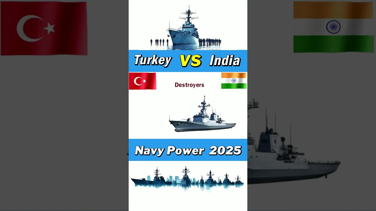 Turkey Vs India Naval Power Comparison 2025 #turkeymilitarypower #india #militarycomparison