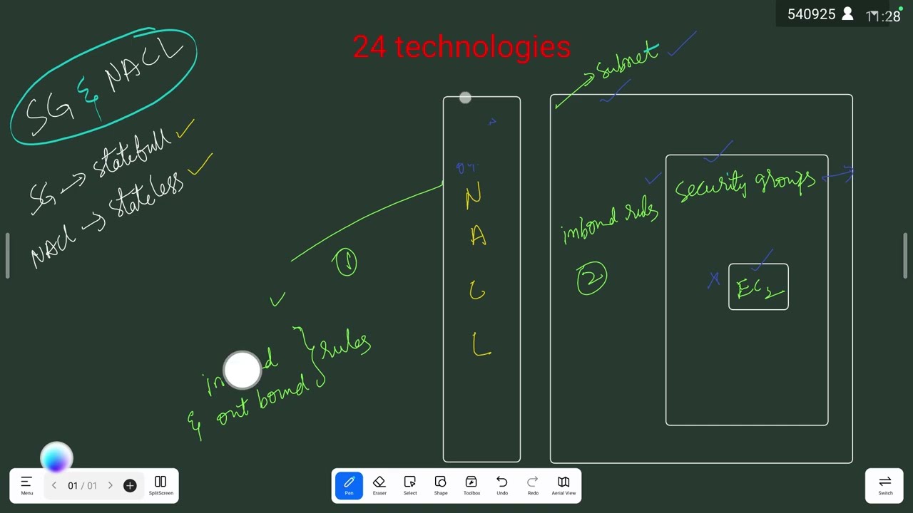 CLOUD | AWS | NACL vs SG Theory in Telugu | ✆ WhatsApp (9885573740)