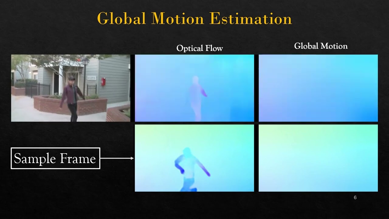 GlobalFlowNet: Video Stabilization using Deep Distilled Global Motion Estimates