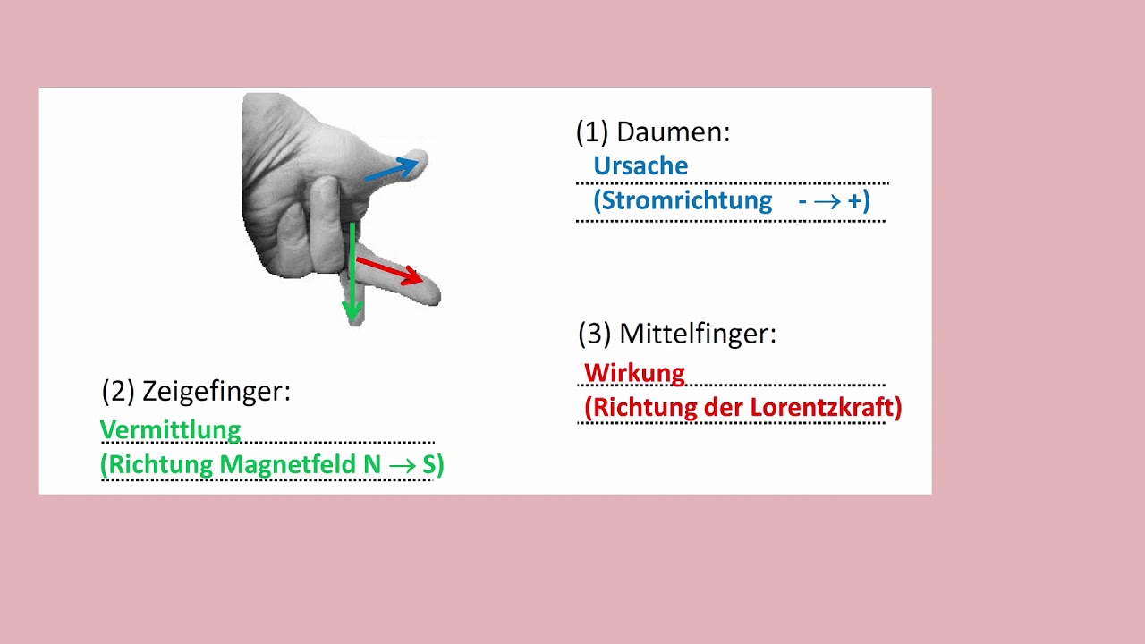 Kraft auf geraden stromdurchflossenen Leiter im Magnetfeld