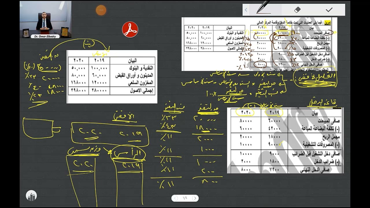 التحليل المالي