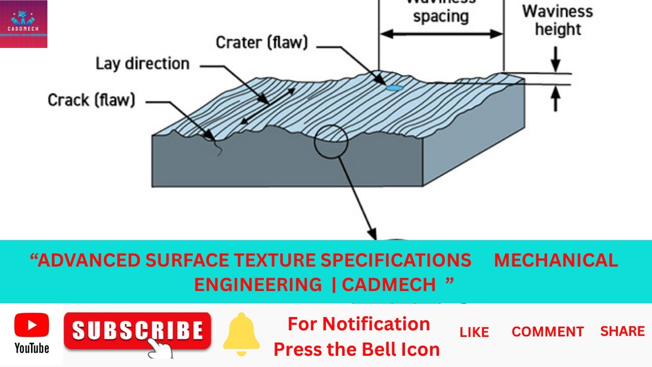 Surface Texture Specs Demystified