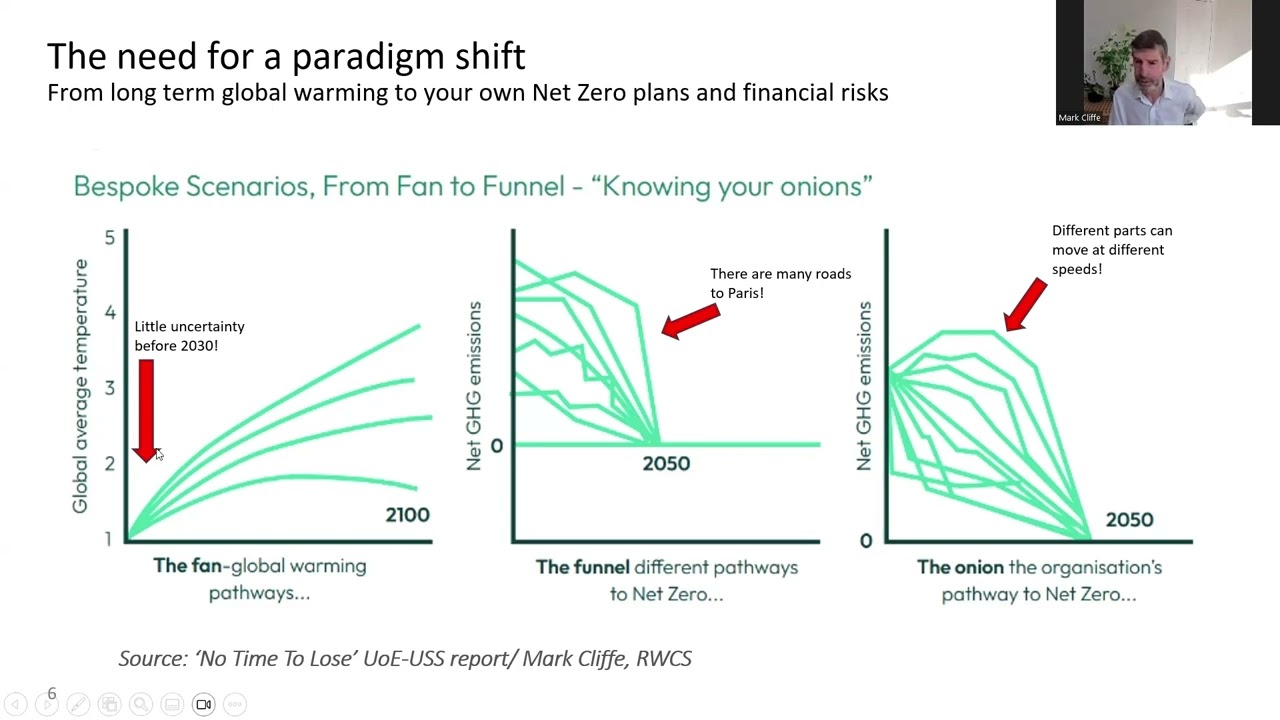 Webinar: Mark Cliffe on Decision Useful Scenario Narratives