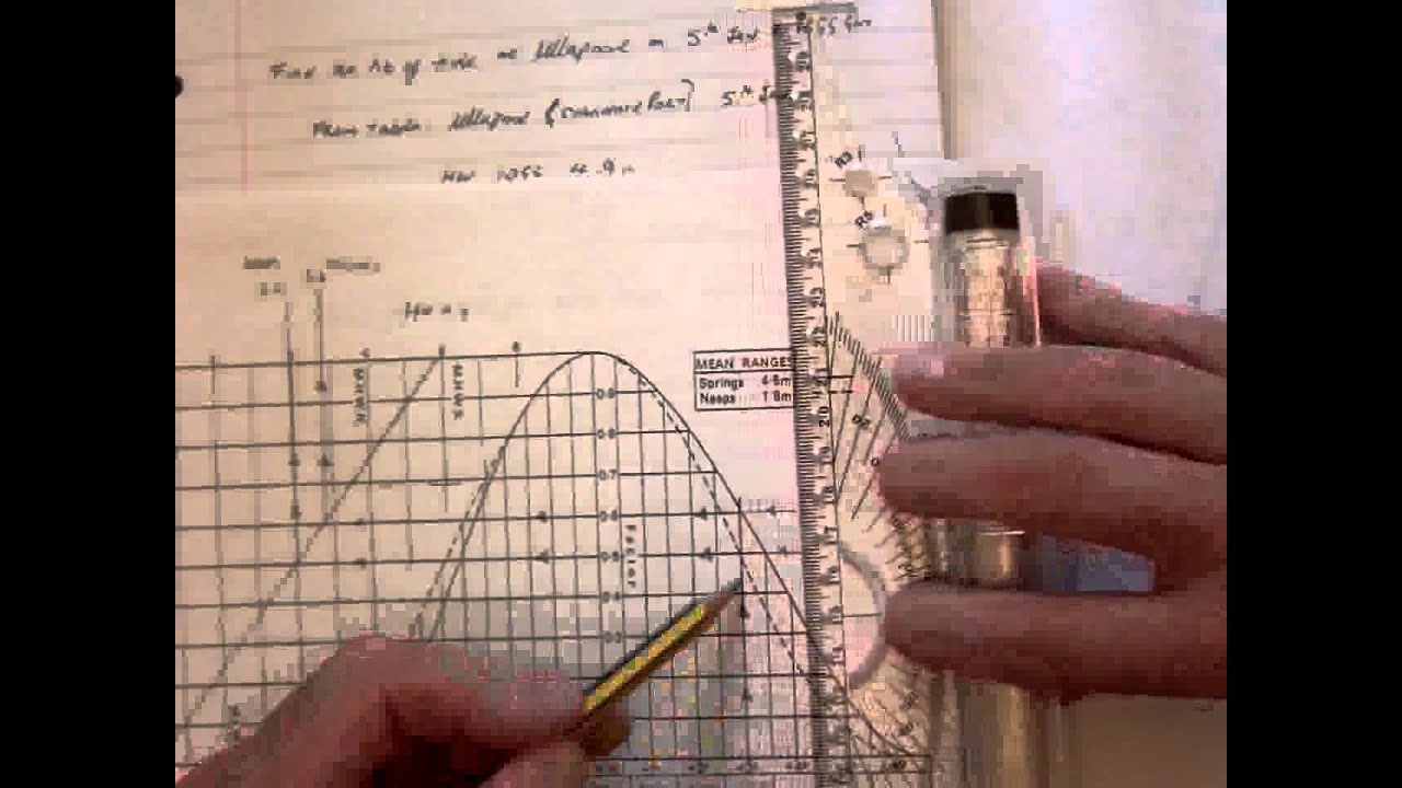 Standard Port 2 Interpolation - Chartwork and Tides