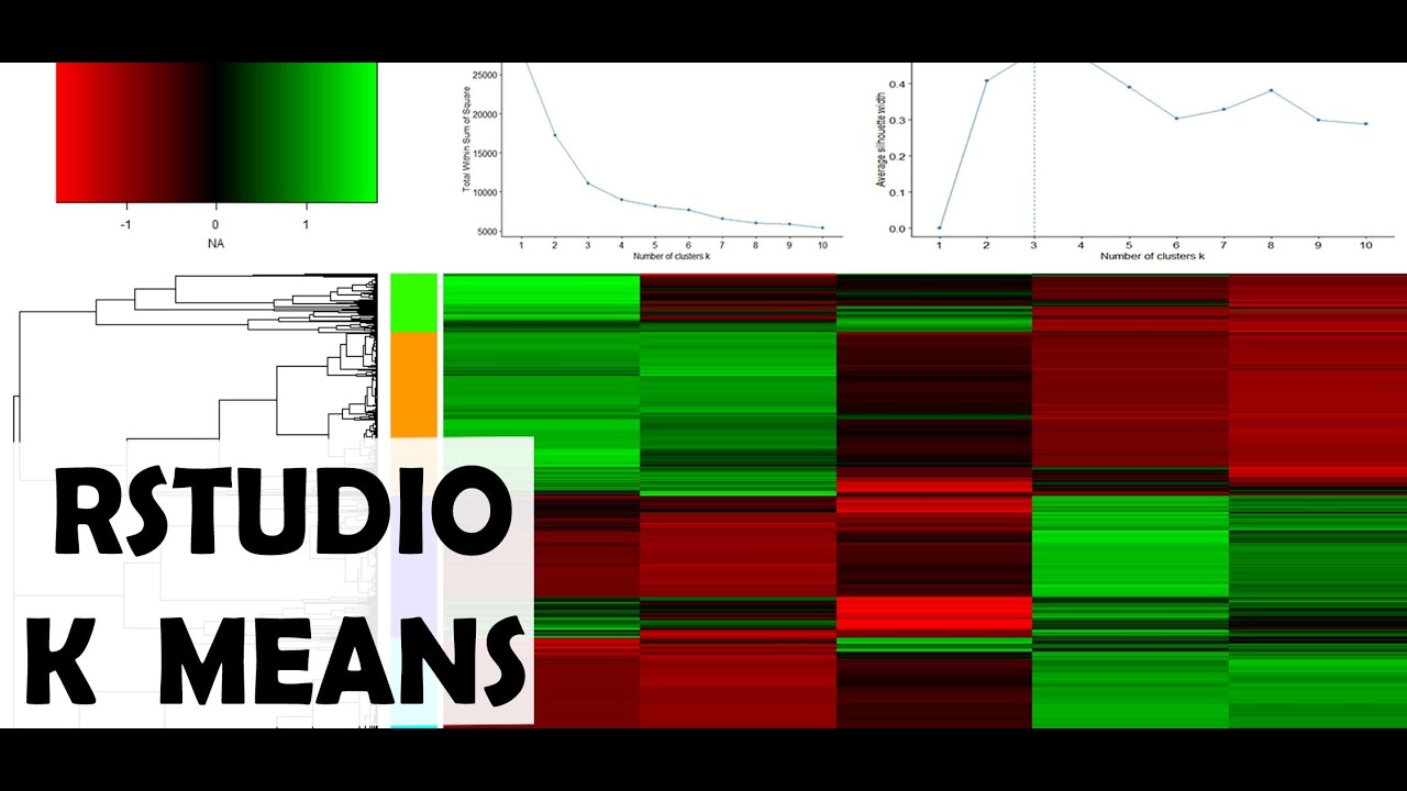 K Means Clustering and Sub-cluster Determination in Heatmap Part 2/3