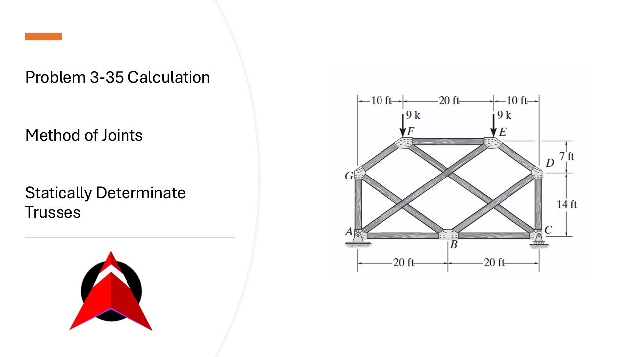 P:3-35 | Method of Joints Calculations | Complex Trusses
