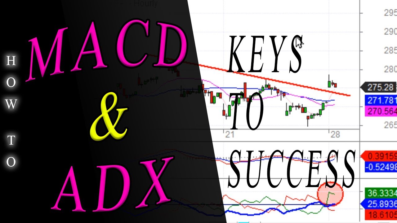 MACD & ADX: Keys to Multiple Time Frame Success