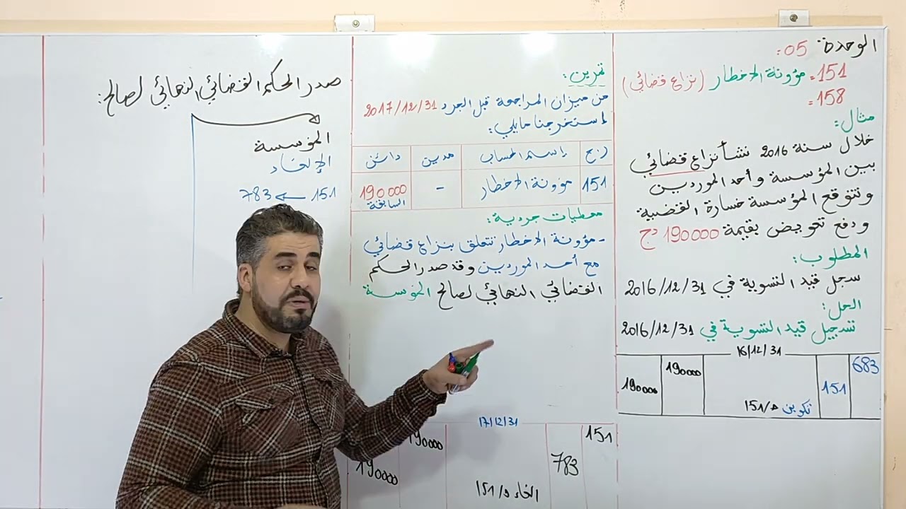 مؤونة الأخطار151. المؤونات الأخرى للأعباء158