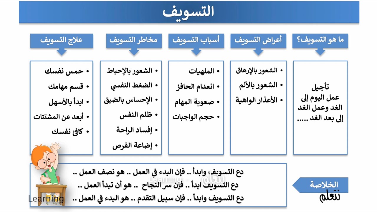 التسويف | أعراضه وأسبابه وطرق علاجه