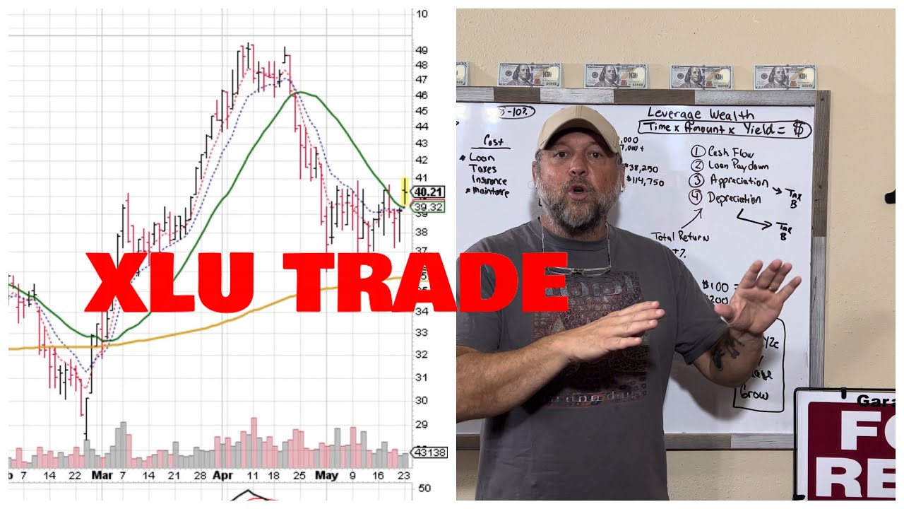 THE XLU TRADE - #TRADING #INVESTING #STOCKS