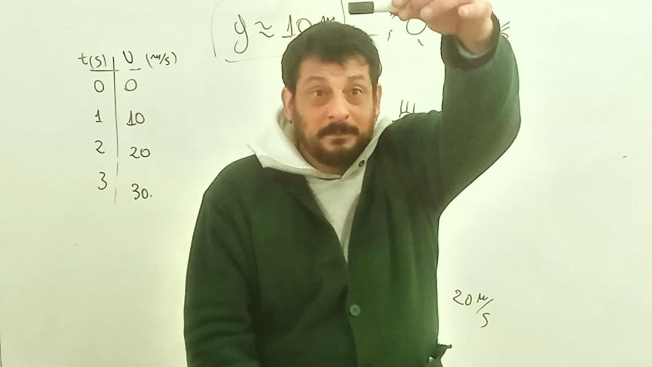 ¿Qué es la aceleración? ¿Qué significa 5 m/s^2?