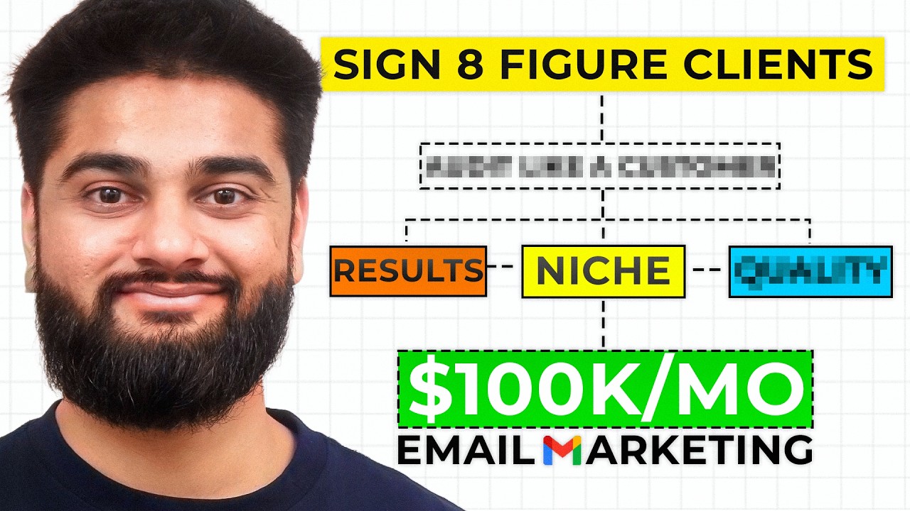 How To Sign 8-Figure E-Commerce Brands As Clients (Email Marketing)