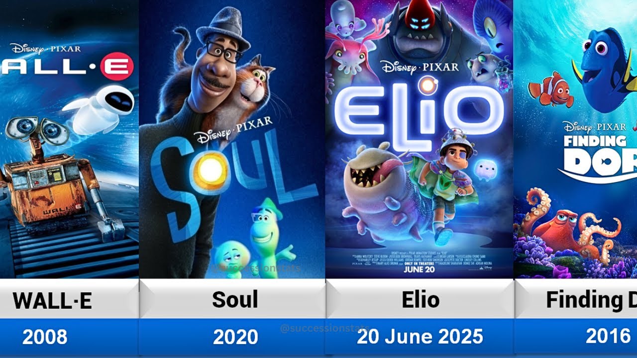 Pixar Animated Movies List (1995-2029)