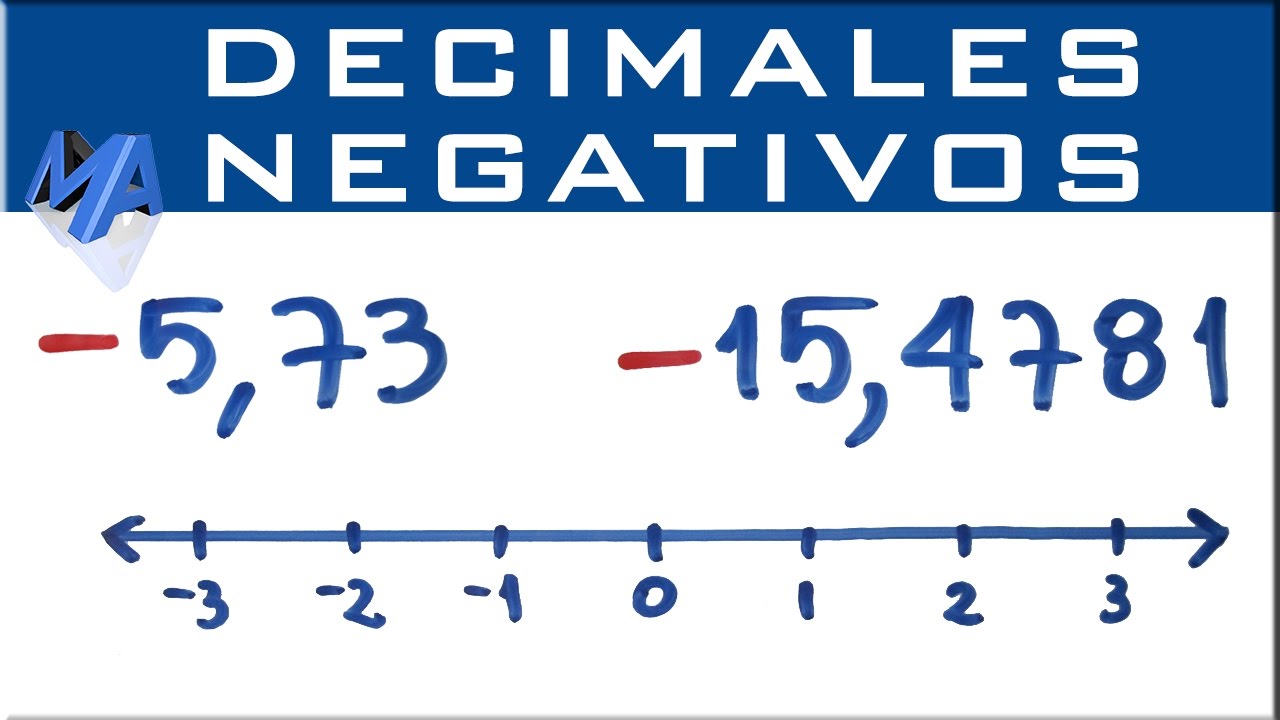 Ubicar decimales negativos en la recta numérica