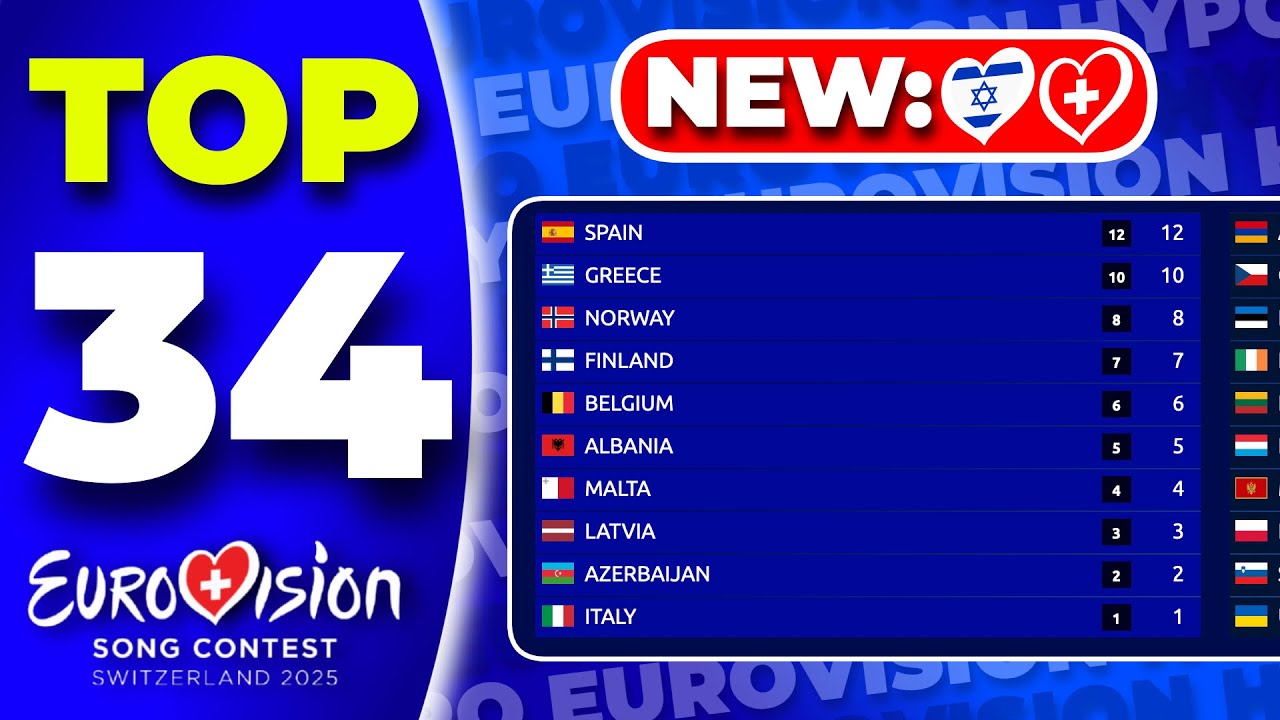 Eurovision 2025 | Voting Simulation | Your Top 34 - NEW:🇮🇱🇨🇭