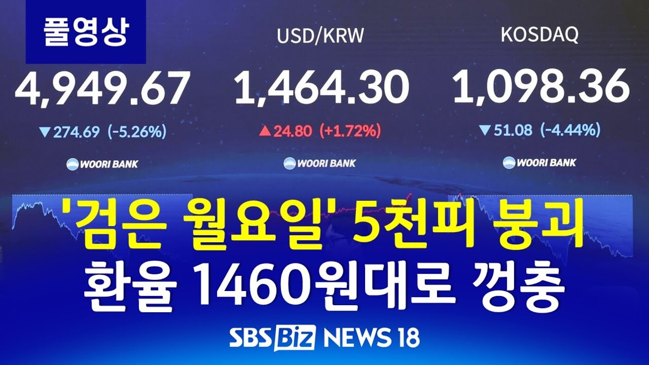 '검은 월요일' 5천피 붕괴…환율 1460원대로 껑충 [SBS Biz News 18]