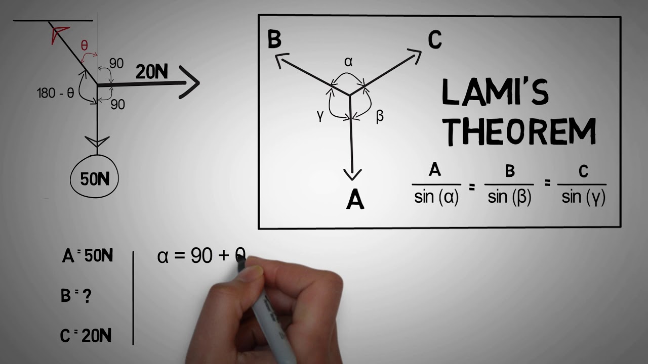 Lami's Theorem   Problem 1