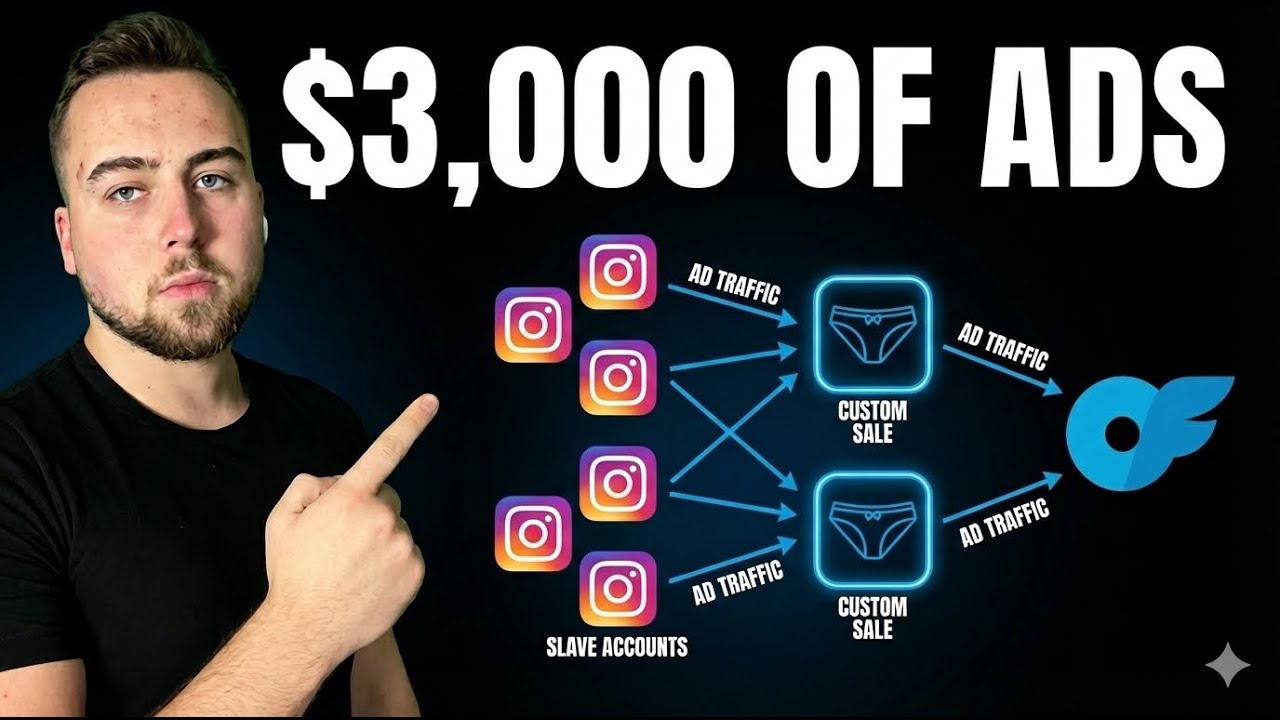 I Spent $3000 on Ads to Get OnlyFans Subscribers (Results)