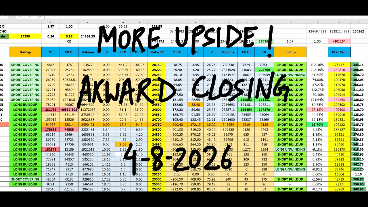 Nifty Prediction For Tomorrow 4 Aug I Tomorrow Market Prediction | market prediction for tomorrow