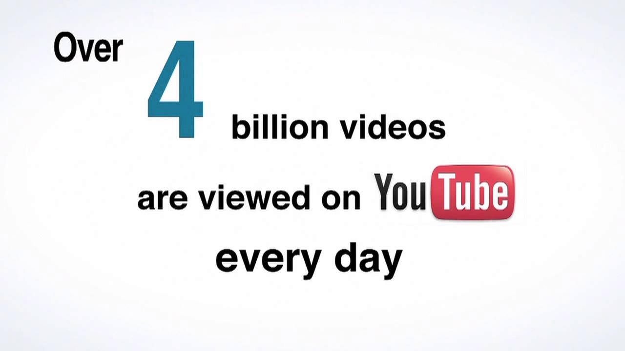 Video production, Sydney - benefits for business
