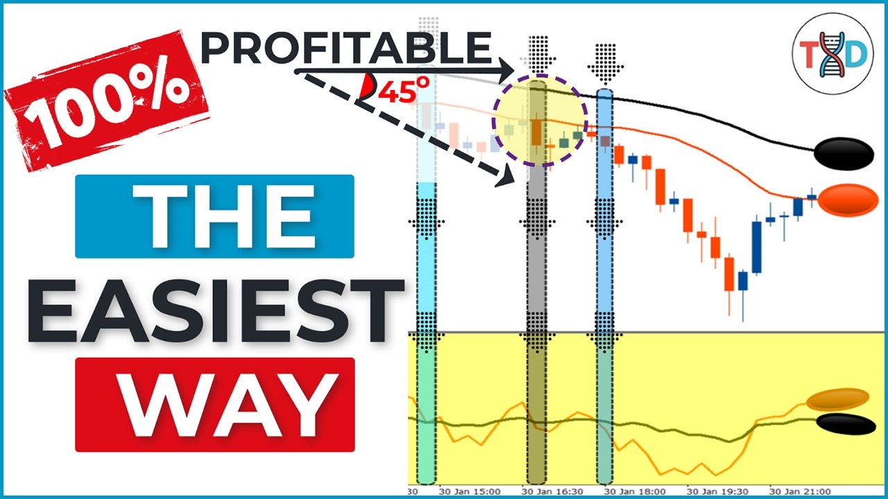 🔴 The Easiest Way To Become Profitable FAST &mdash; This strategy works in all markets