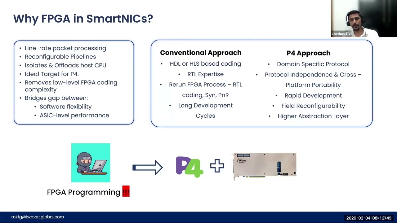 P4 Developer Days: Programmable Data Planes for the Cloud Era