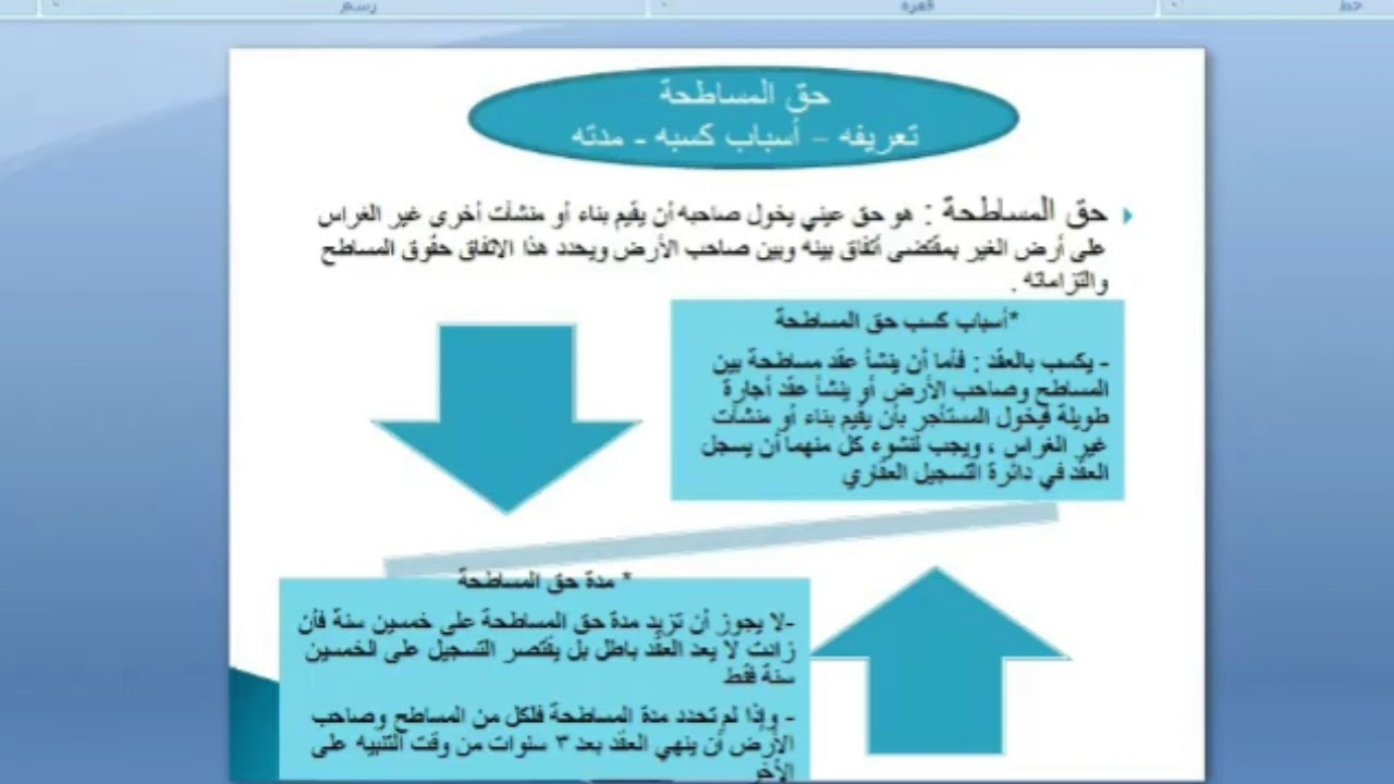 محاضرات في القانون الحقوق العينية الاصلية-المحاضرة الثالثة عشرة - حق المساطحة  وحقوق الارتفاق