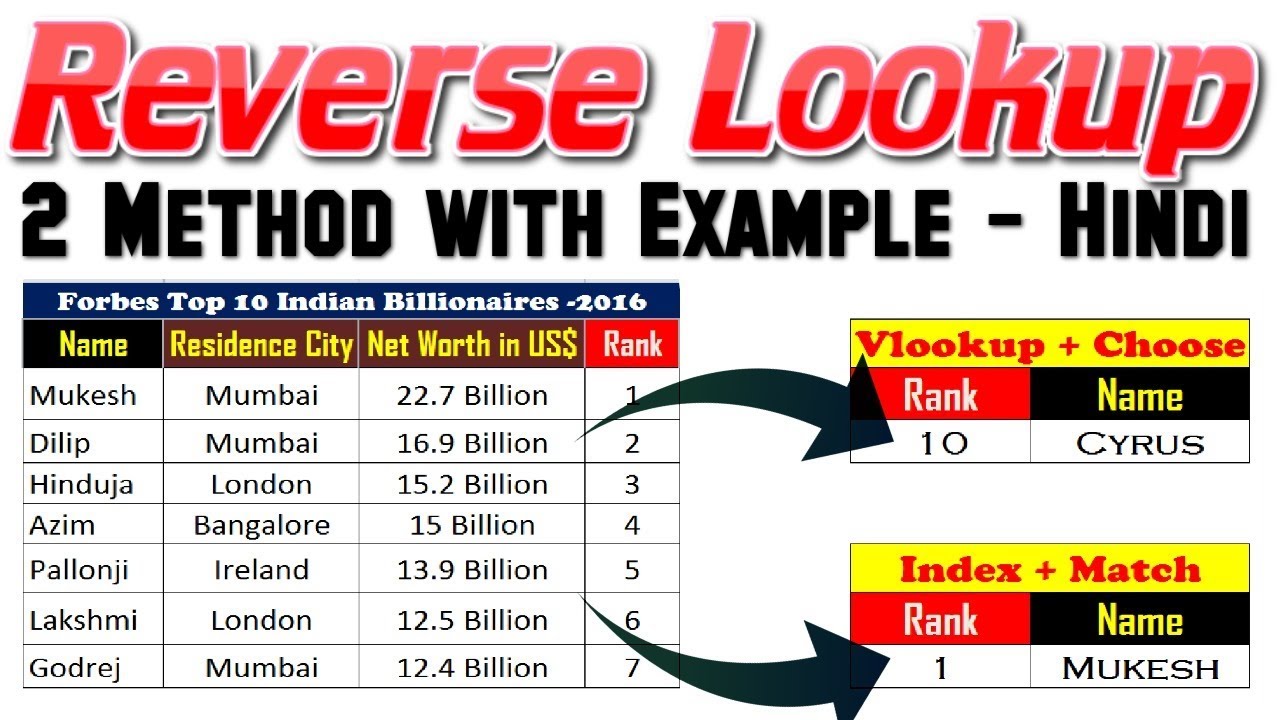 Reverse lookup in excel with example│Backwards lookup│index match│vlookup with choose - HINDI HELP