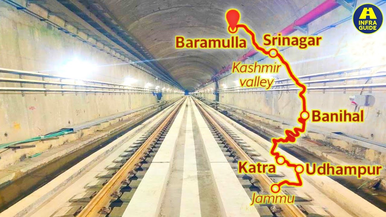 India's BIGGEST 
