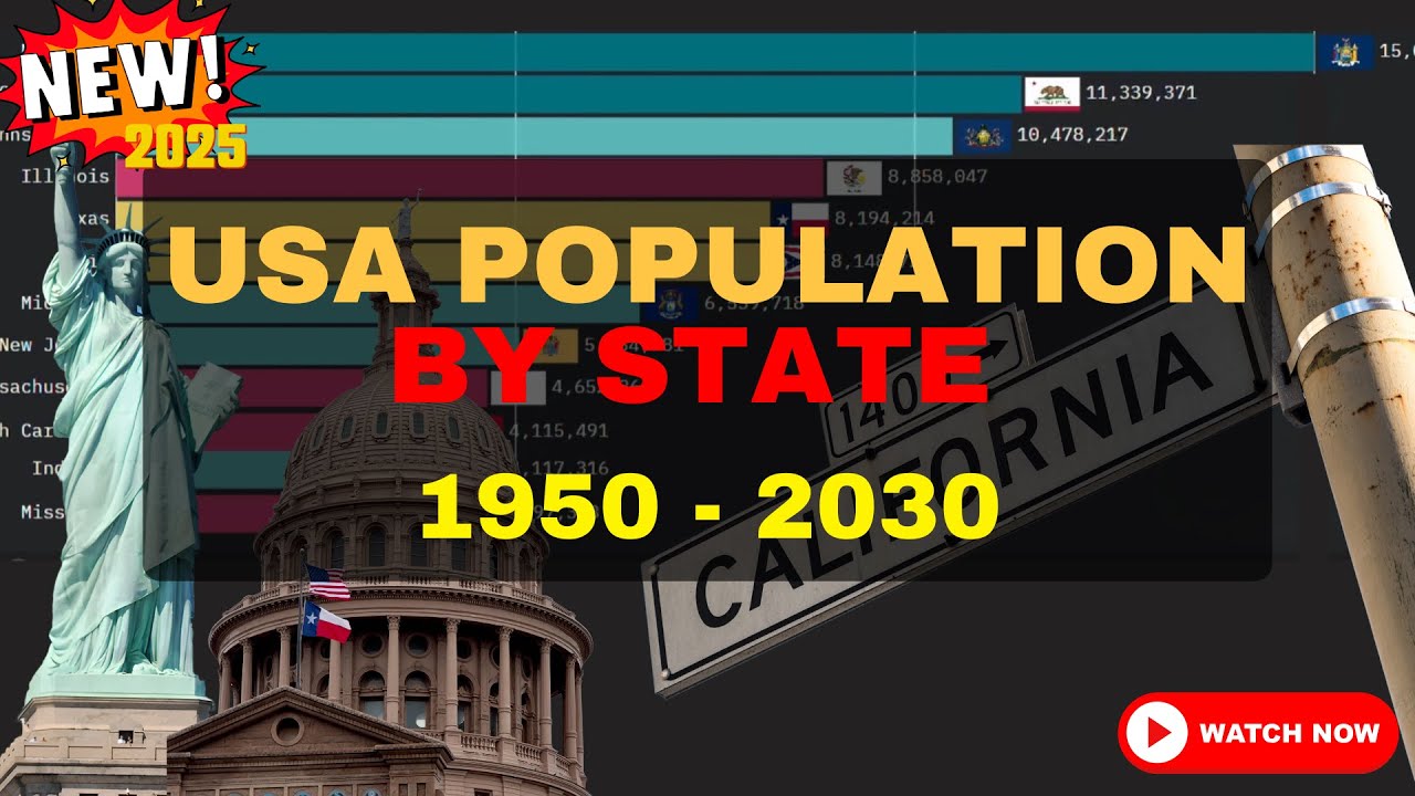 How America Moved: State Population Race 1950–2024