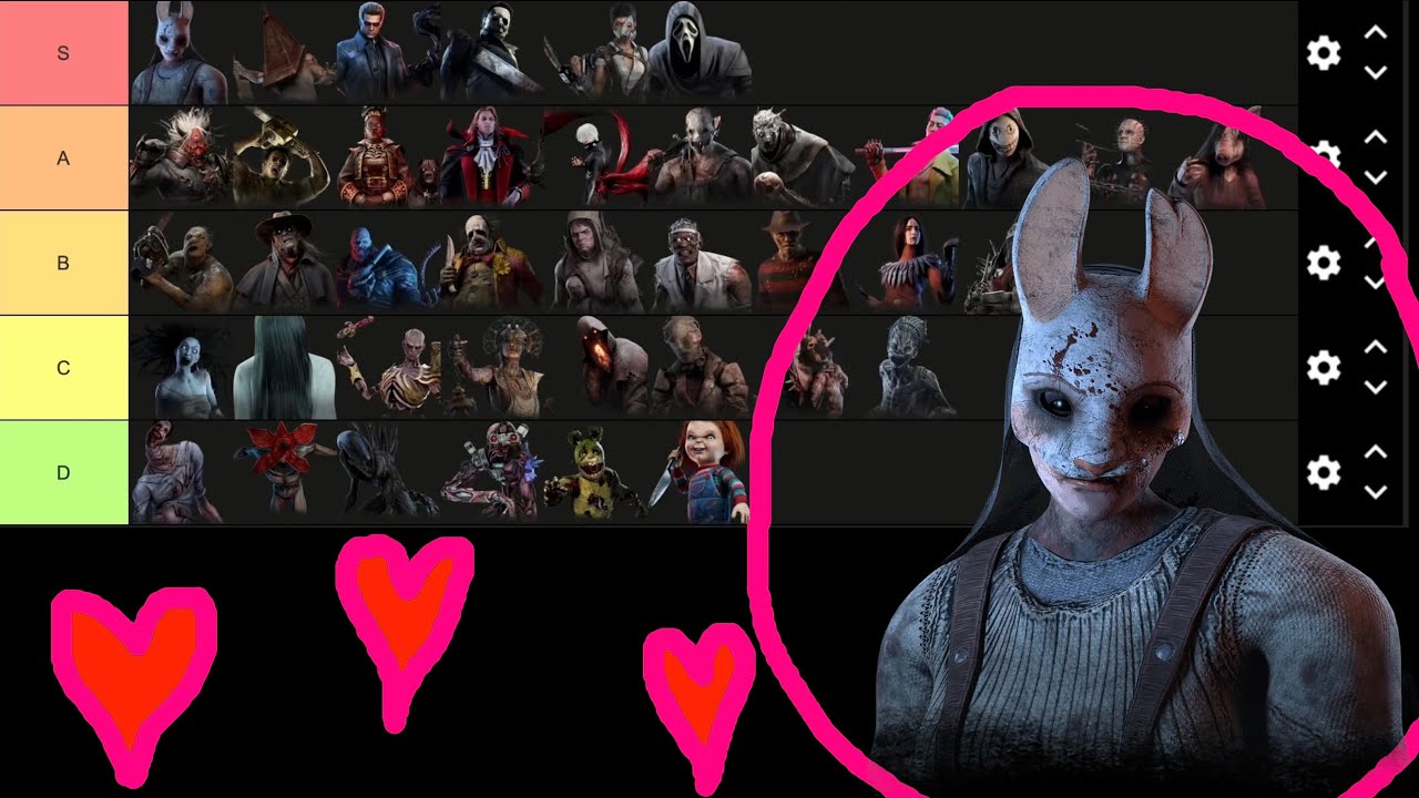 DBD Killers Bang-ability Tier List