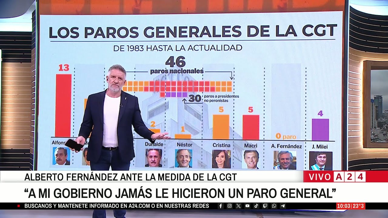 📢 NOVARESIO ESTALLÓ CONTRA ALBERTO FERNÁNDEZ: 