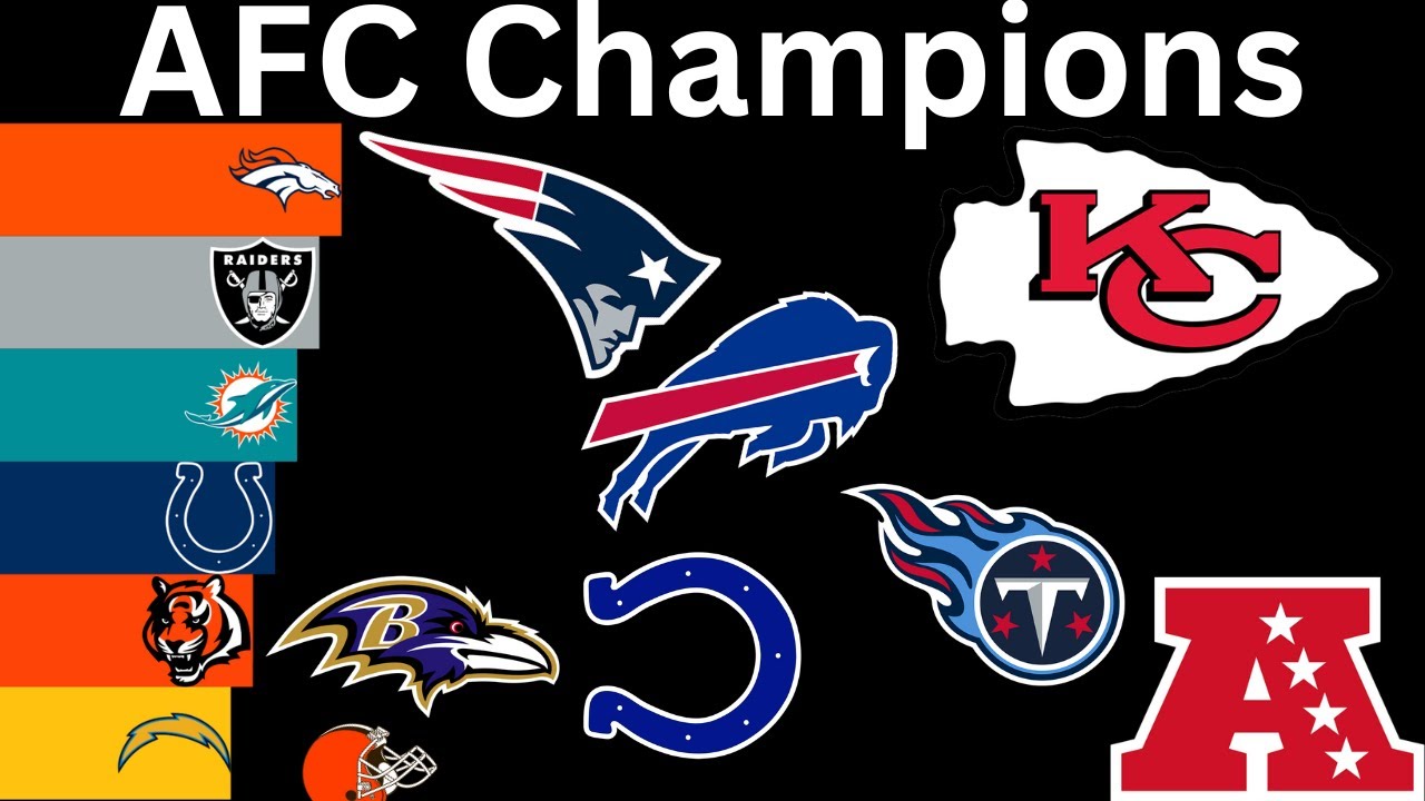 AFC Championship Game Winners(1971-2025)
